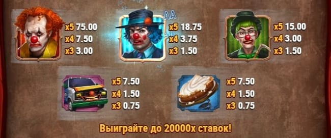 3 Clown Monty выплаты